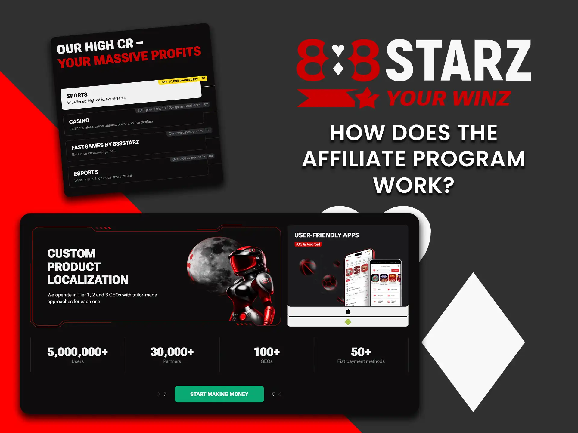 Learn how the 888Starz affiliate program works and grow your passive income.
